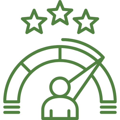 Performance Measurement